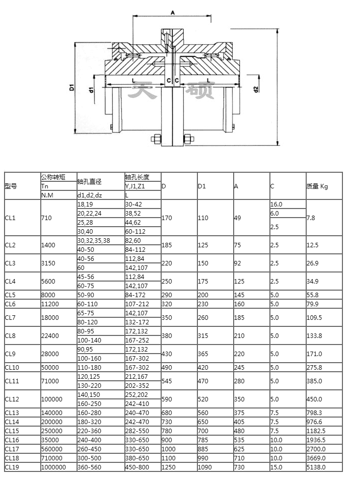 CL型鼓形齒聯軸器