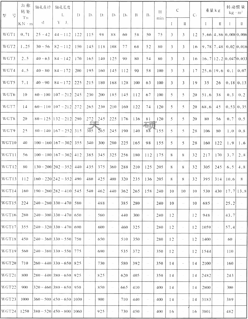 WGT鼓形齒聯(lián)軸器