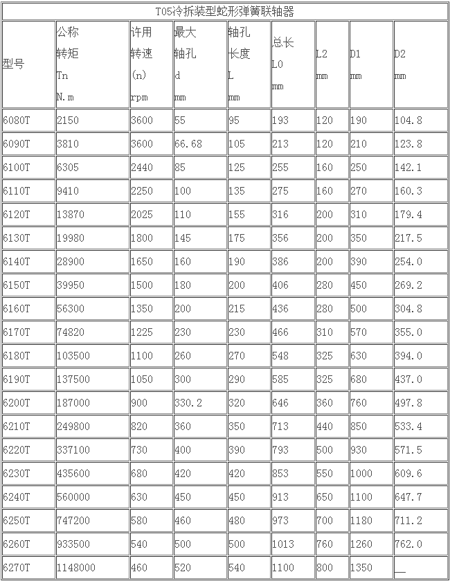 快速冷裝蛇形彈簧聯(lián)軸器