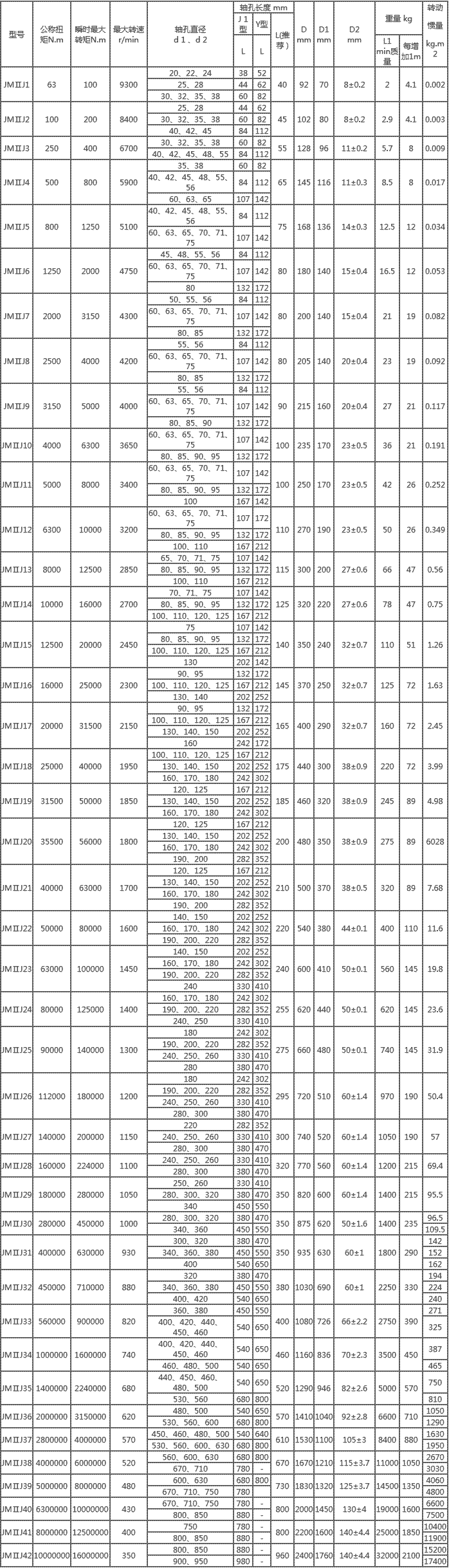 膜片聯(lián)軸器