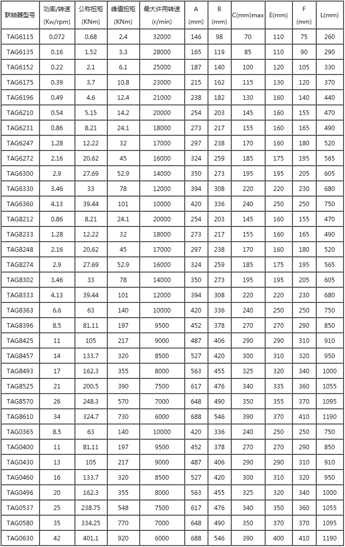 TAG系列膜片聯軸器