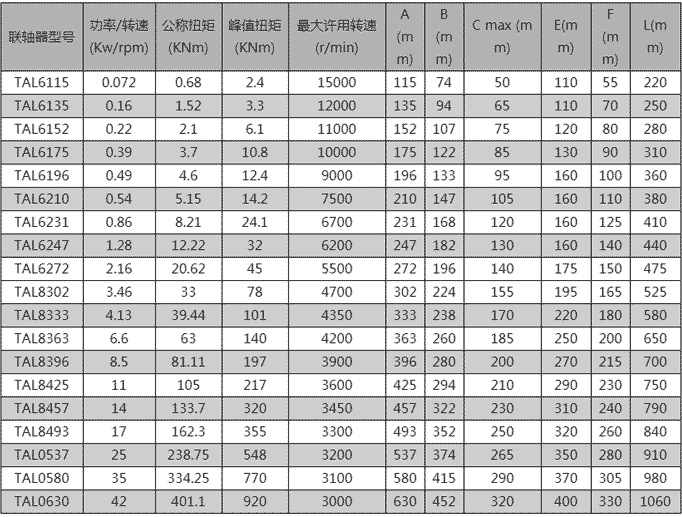 TAL系列膜片聯(lián)軸器