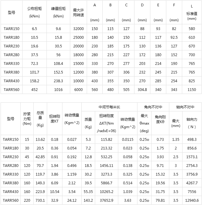 TARR系列膜盤聯軸器