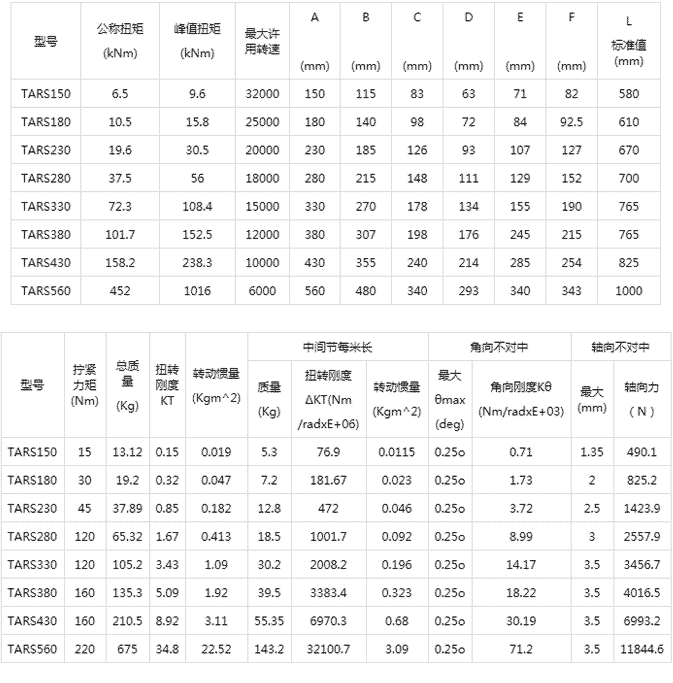 TARS系列膜盤聯(lián)軸器
