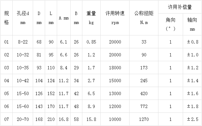脹套膜片聯(lián)軸器