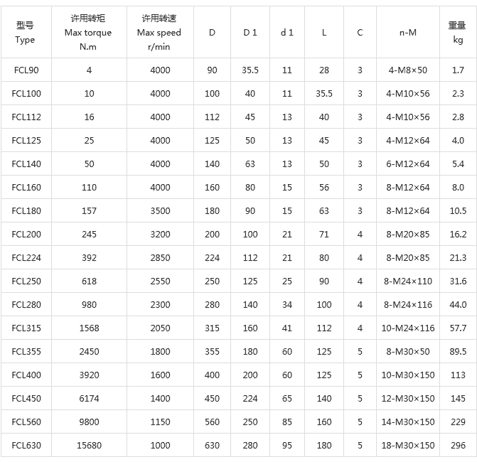 FCL型彈性套柱銷聯軸器
