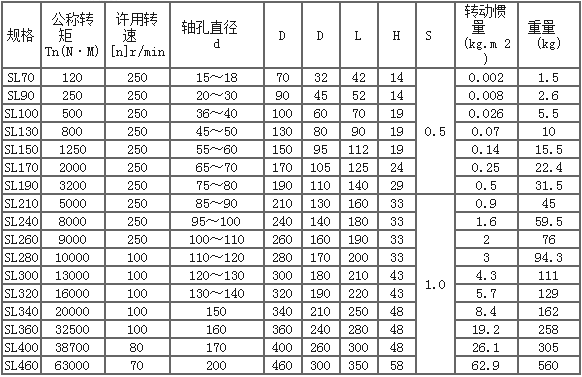 SL十字滑塊聯軸器