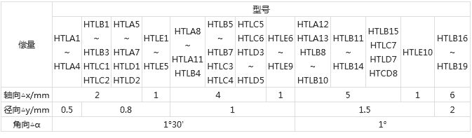 H型彈性塊聯(lián)軸器