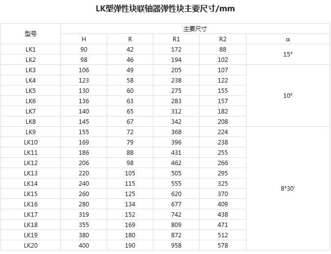 LKA彈性塊聯軸器